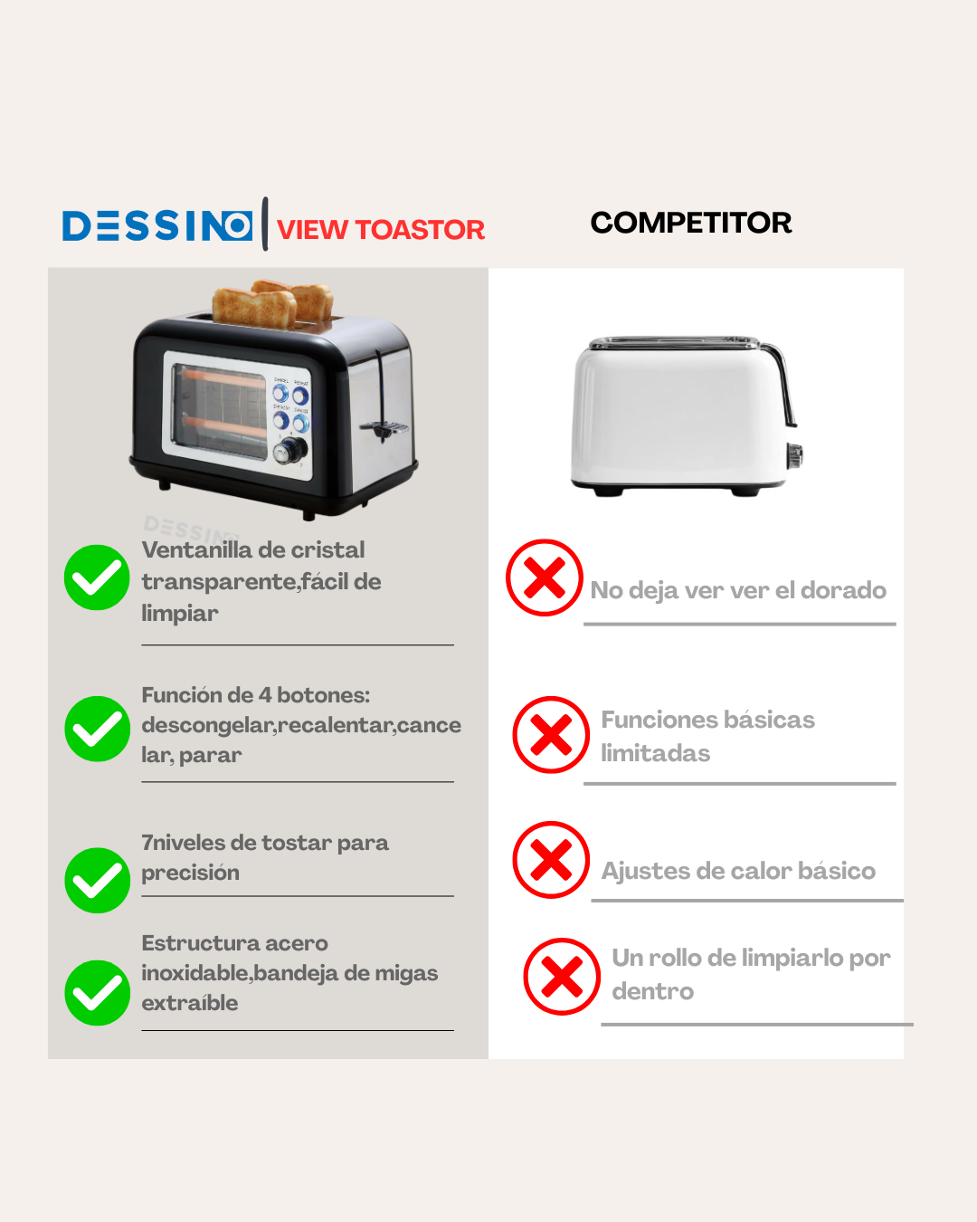 DESSINO – Tostadora Vintage de Acero Inox.800W 2 Ranuras Anchas,140x35mm,2 Rebanadas de Pan,7 Niveles,4 Funciones,Ventana de Cristal de Control, Apagado y Pop-up Automático